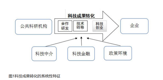 知識產(chǎn)權(quán)冷思考 科技中介服務(wù)如何破解“兩張皮”困境？