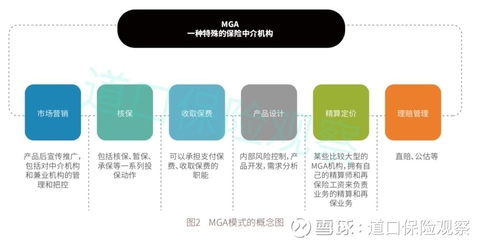 互聯(lián)網(wǎng)保險(xiǎn)中介的五種模式 科技驅(qū)動下的中介服務(wù)新格局