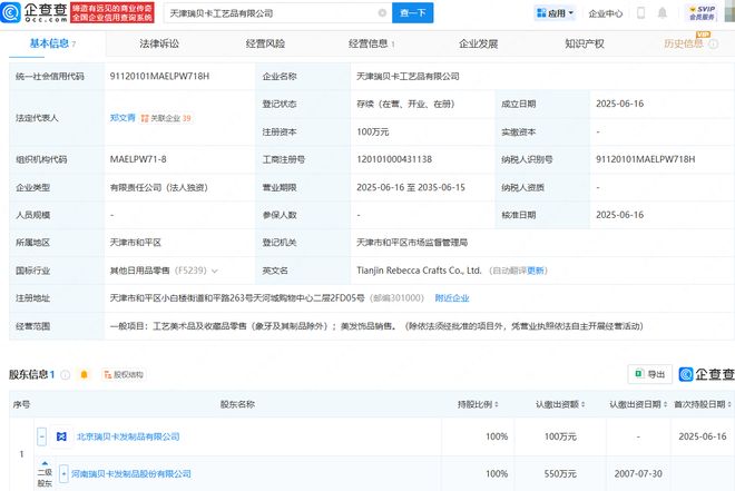跨界布局新風(fēng)尚 瑞貝卡投資成立工藝品公司，美發(fā)飾品銷售業(yè)務(wù)再拓新篇